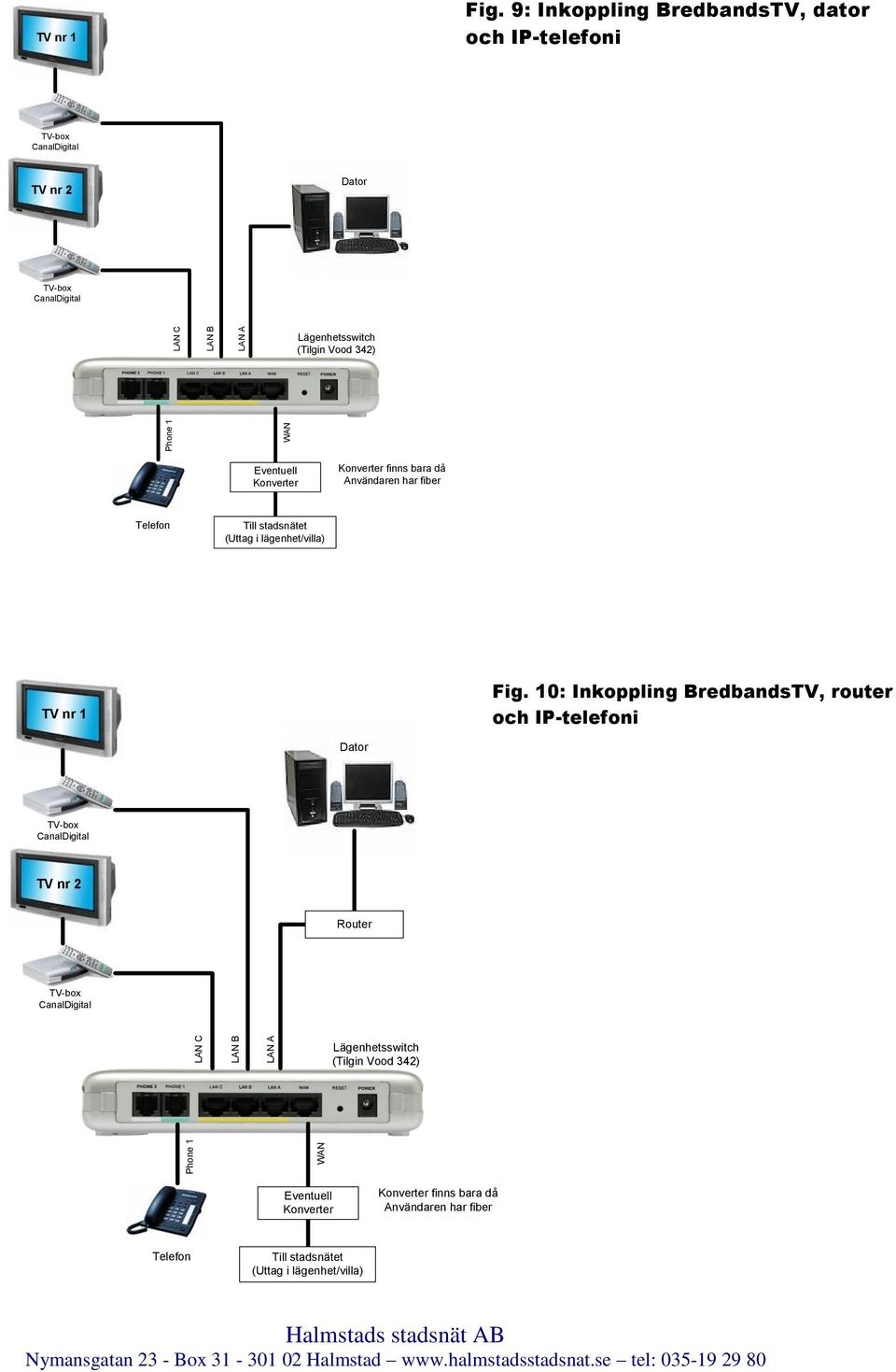 Fig. 10: Inkoppling BredbandsTV,