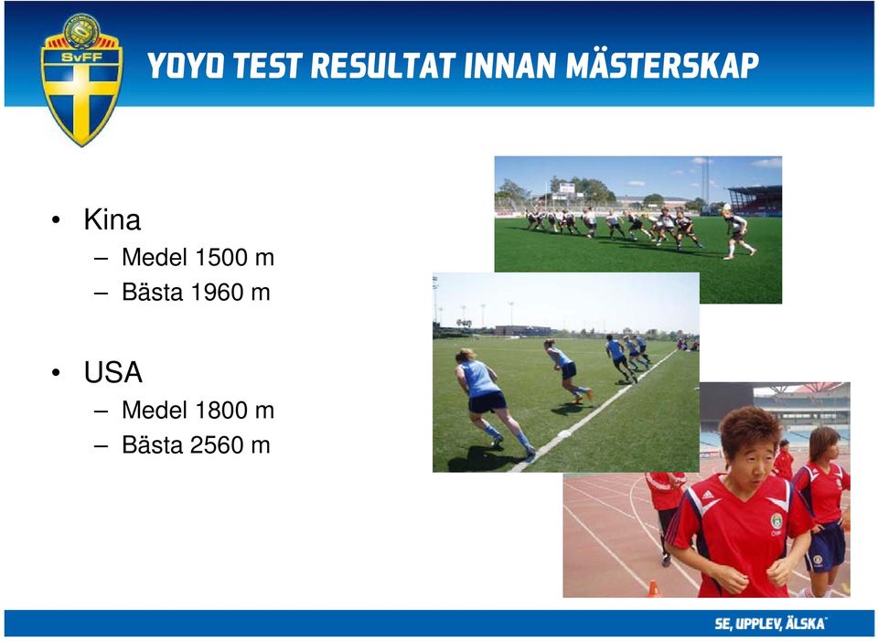 Medel 1500 m Bästa 1960