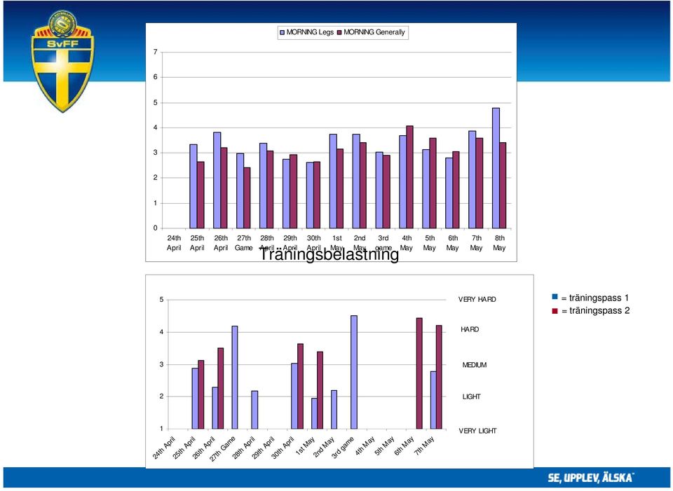 VERY HARD HARD = träningspass 1 = träningspass 2 3 MEDIUM 2 LIGHT 1 24th April 25th April 26th April 27th