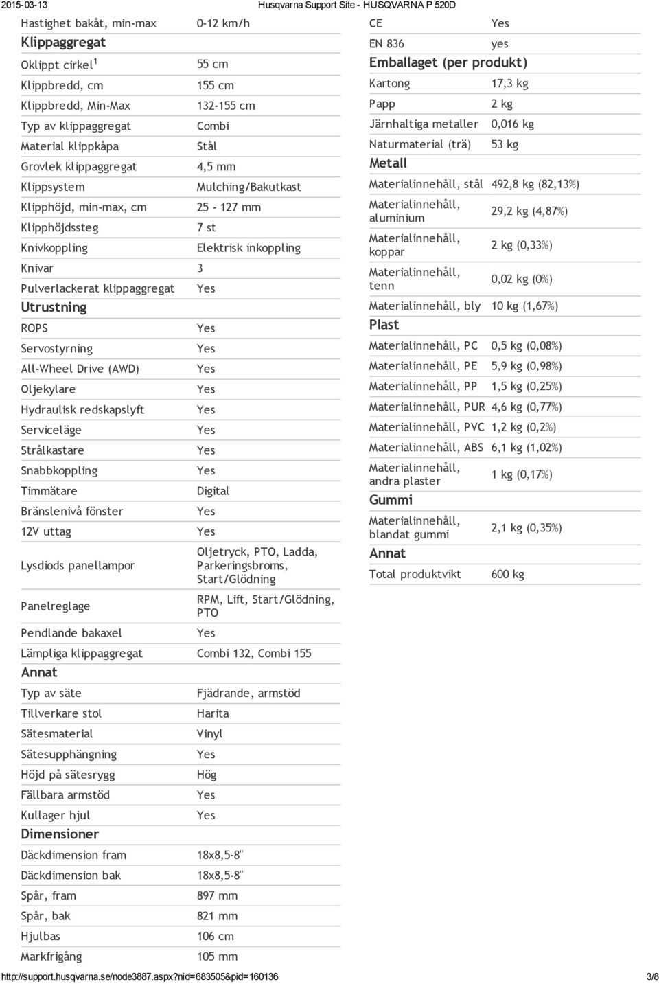 Timmätare Bränslenivå fönster 12V uttag Lysdiods panellampor 0 12 km/h 55 cm 155 cm 132 155 cm Combi Stål 4,5 mm Mulching/Bakutkast 25 127 mm 7 st Elektrisk inkoppling Digital Oljetryck, PTO, Ladda,