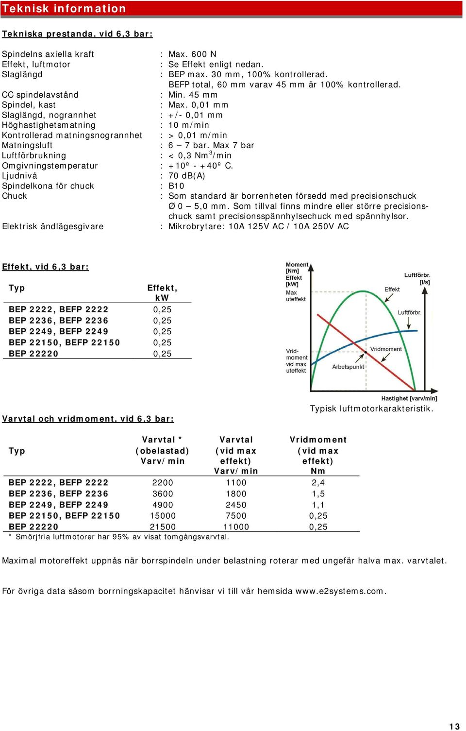 0,01 mm Slaglängd, nogrannhet : +/- 0,01 mm Höghastighetsmatning : 10 m/min Kontrollerad matningsnogrannhet : > 0,01 m/min Matningsluft : 6 7 bar.