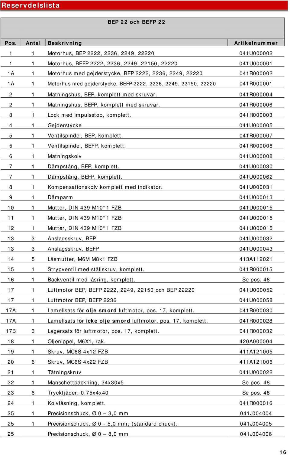 22220 041R000002 1A 1 Motorhus med gejderstycke, BEFP 2222, 2236, 2249, 22150, 22220 041R000001 2 1 Matningshus, BEP, komplett med skruvar. 041R000004 2 1 Matningshus, BEFP, komplett med skruvar.