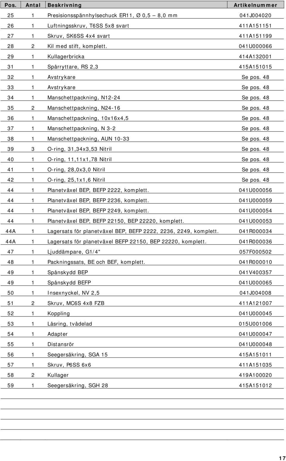 48 35 2 Manschettpackning, N24-16 Se pos. 48 36 1 Manschettpackning, 10x16x4,5 Se pos. 48 37 1 Manschettpackning, N 3-2 Se pos. 48 38 1 Manschettpackning, AUN 10-33 Se pos.