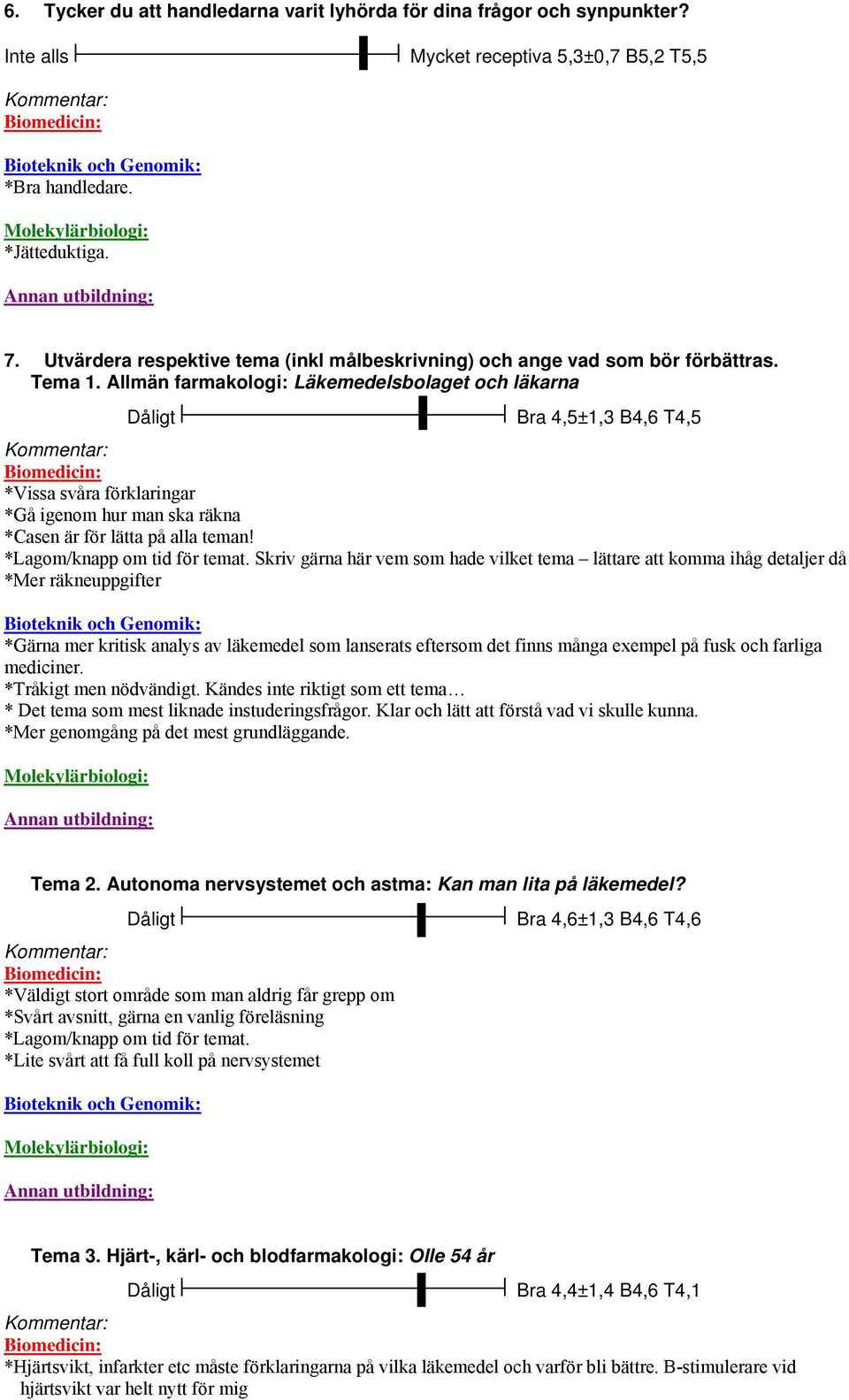 Allmän farmakologi: Läkemedelsbolaget och läkarna Dåligt Bra 4,5±1,3 B4,6 T4,5 *Vissa svåra förklaringar *Gå igenom hur man ska räkna *Casen är för lätta på alla teman! *Lagom/knapp om tid för temat.