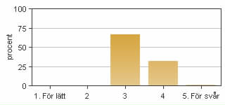 Medel: 4,1 2: 3 3: 10 4: 29 5: 24 4. Jag anser att helhetsintrycket av kursen är mycket gott Medel: 4,1 2: 1 3: 9 4: 36 5: 20 5.