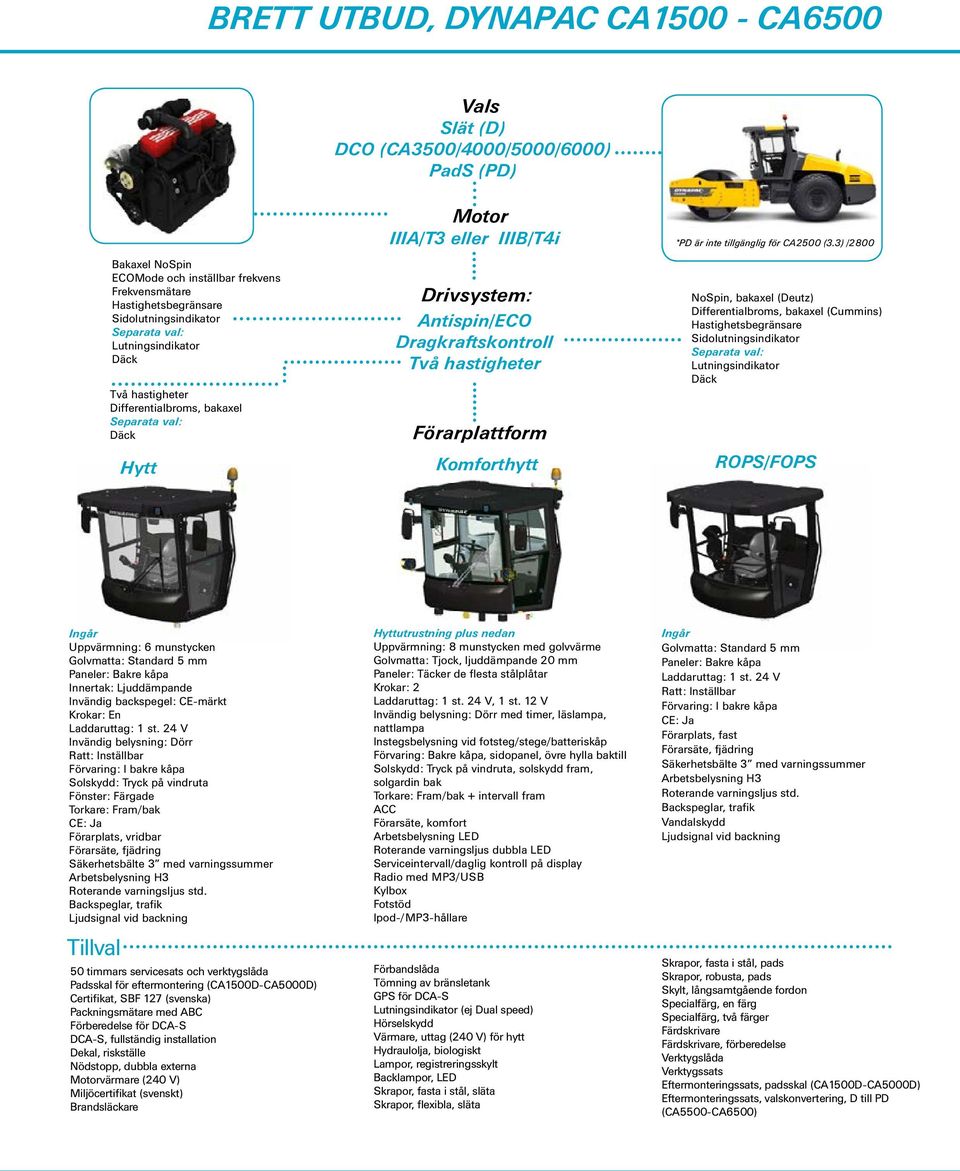 Förarplattform Komforthytt *PD är inte tillgänglig för CA2500 (3.