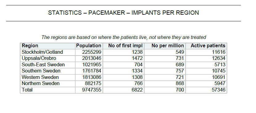 Pacemaker Svenska