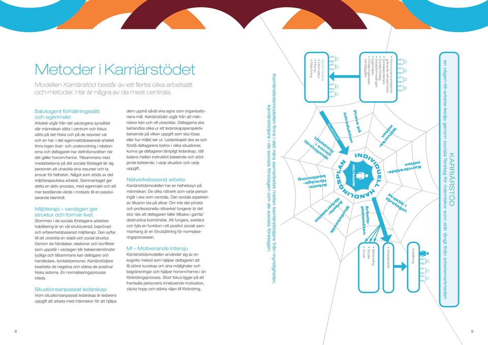 I det egenmaktsbaserade arbetet finns ingen över- och underordning i relationerna och deltagaren har definitionsrätten när det gäller honom/henne.