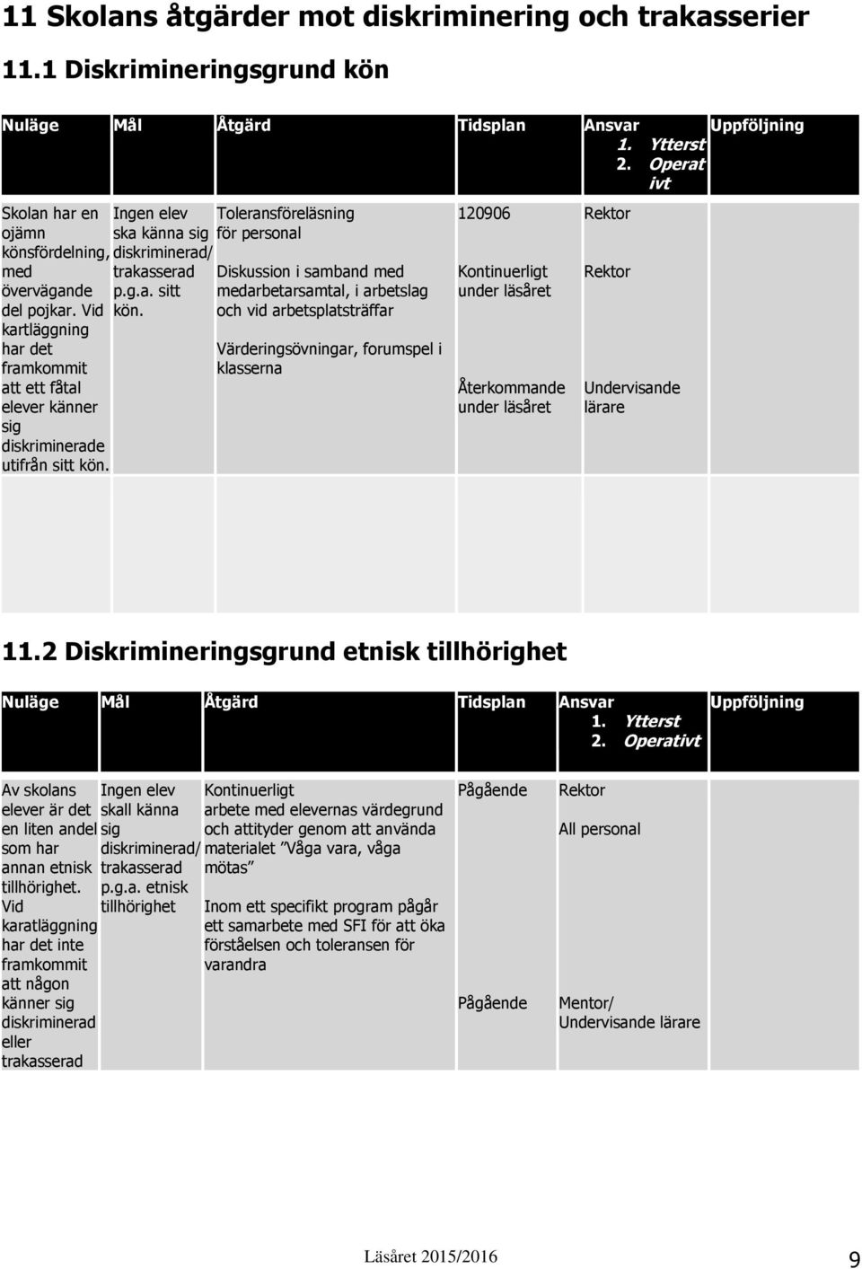 Ingen elev Toleransföreläsning ska känna sig för personal diskriminerad/ trakasserad p.g.a. sitt kön.