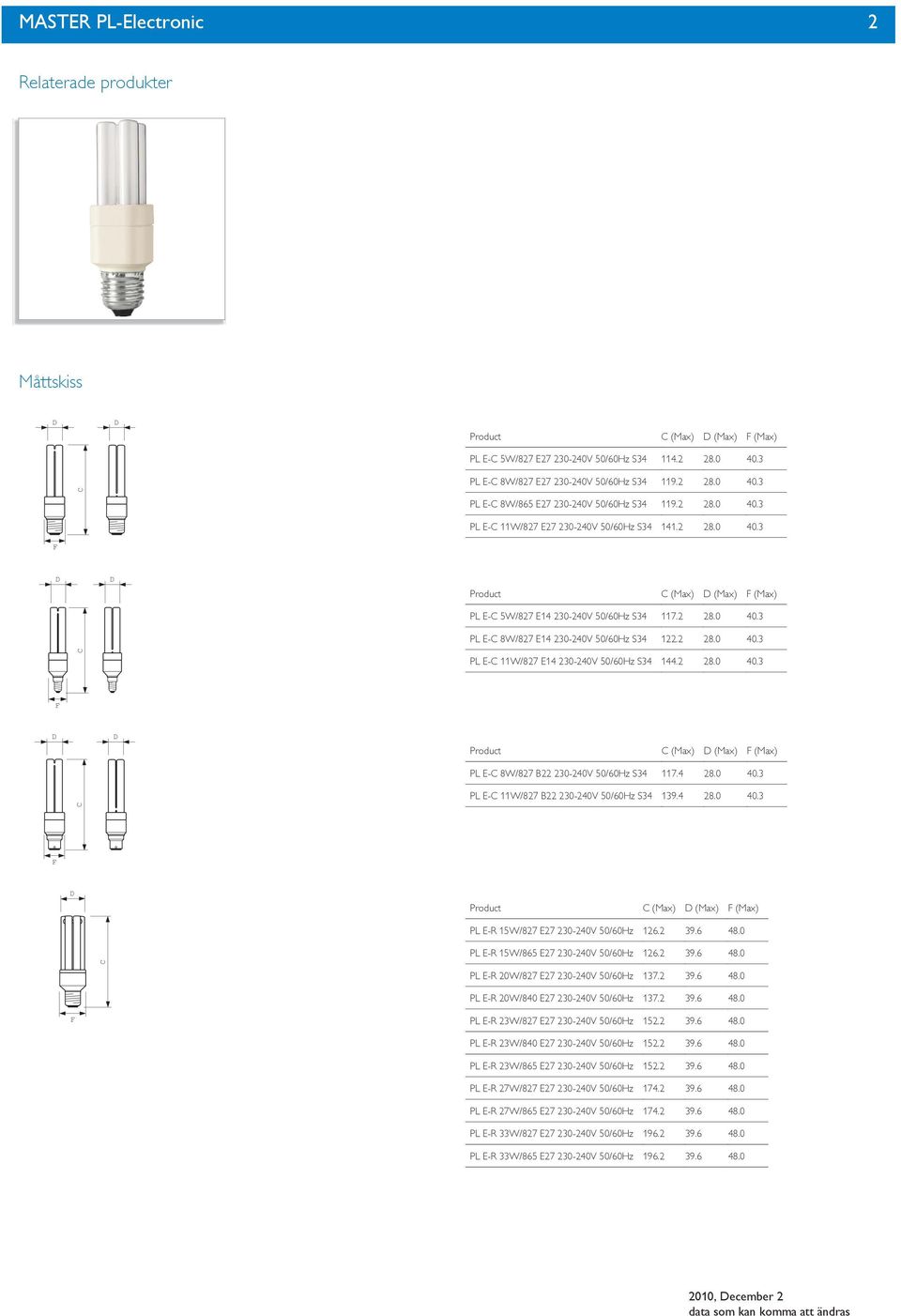 2 28.0 40.3 Product (Max) (Max) (Max) PL E- 8W/827 B22 230-240V 50/60Hz S34 117.4 28.0 40.3 PL E- 11W/827 B22 230-240V 50/60Hz S34 139.4 28.0 40.3 Product (Max) (Max) (Max) PL E-R 15W/827 E27 230-240V 50/60Hz 126.