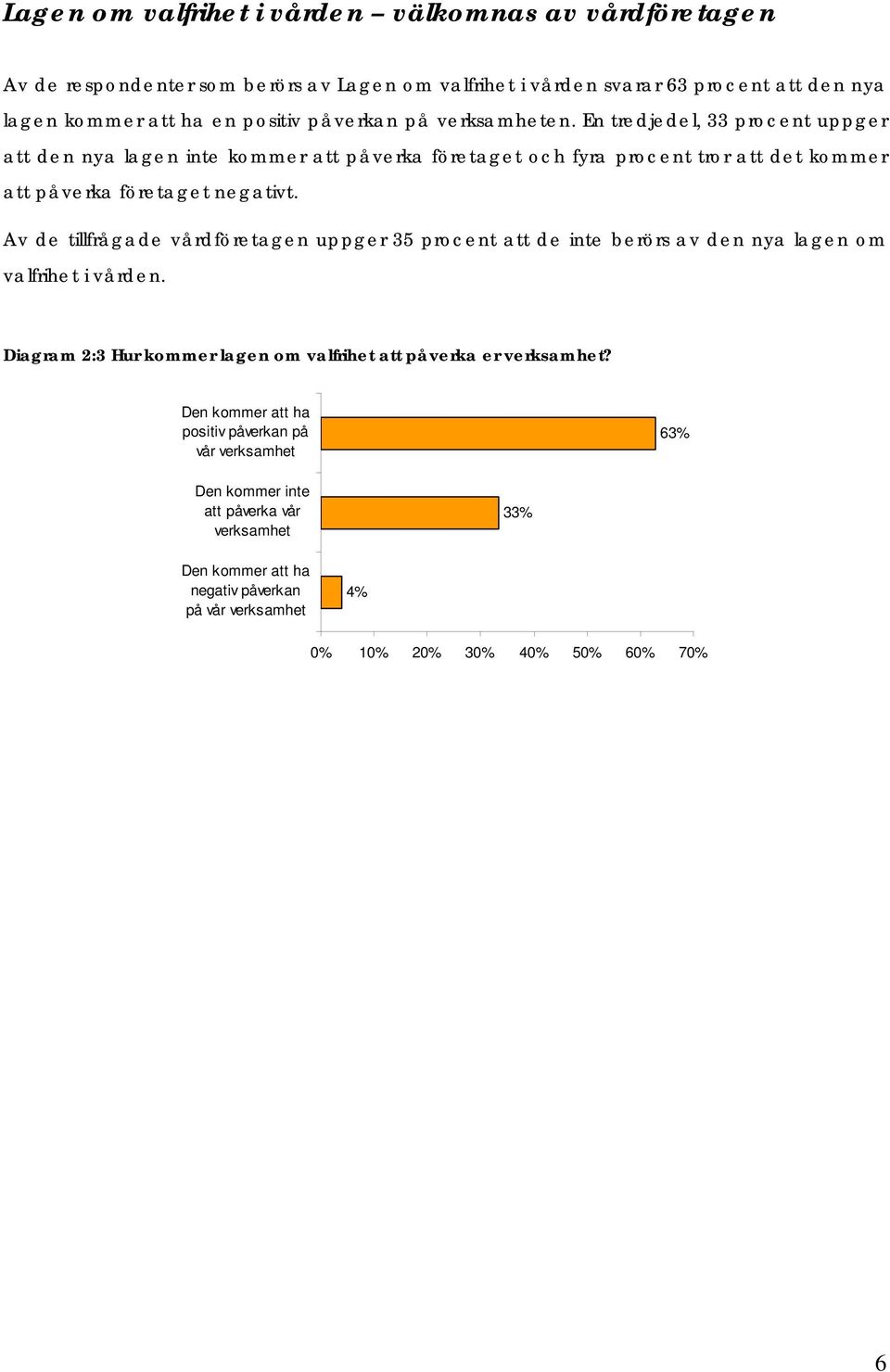 Av de tillfrågade vårdföretagen uppger 35 procent att de inte berörs av den nya lagen om valfrihet i vården. Diagram 2:3 Hur kommer lagen om valfrihet att påverka er verksamhet?