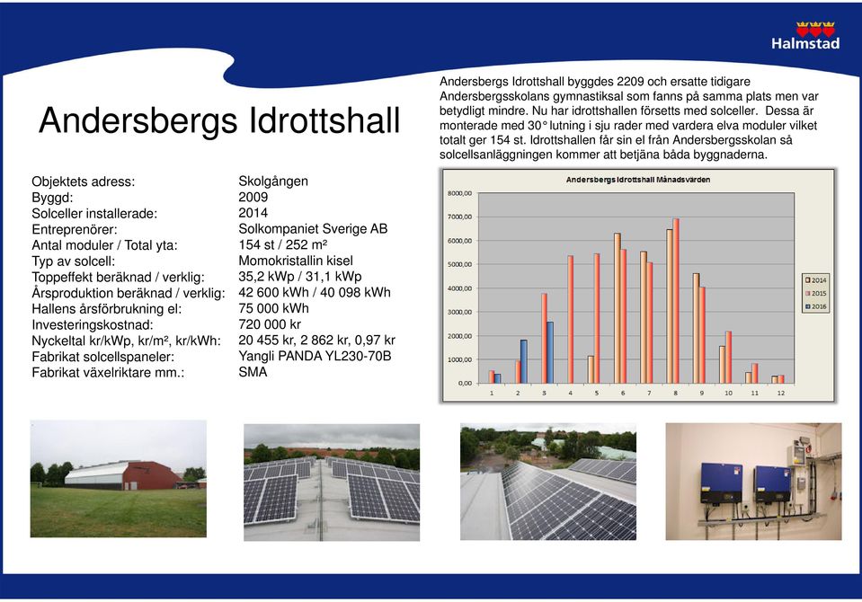 Idrottshallen får sin el från Andersbergsskolan så solcellsanläggningen kommer att betjäna båda byggnaderna.
