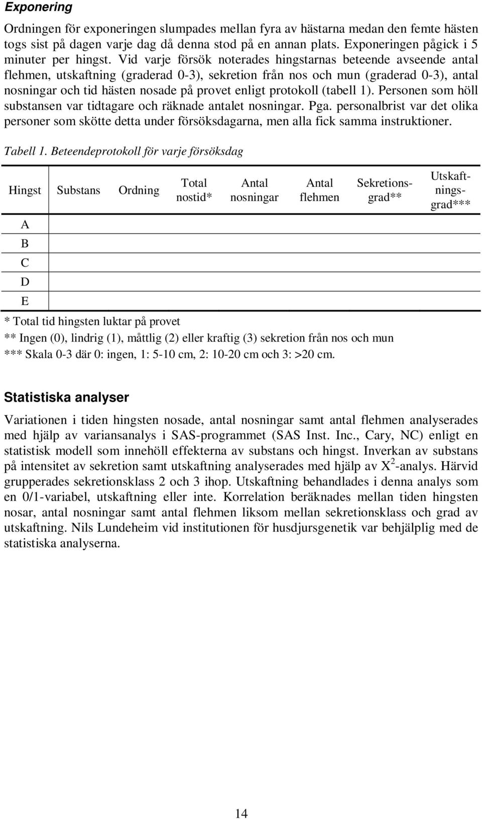 protokoll (tabell 1). Personen som höll substansen var tidtagare och räknade antalet nosningar. Pga.