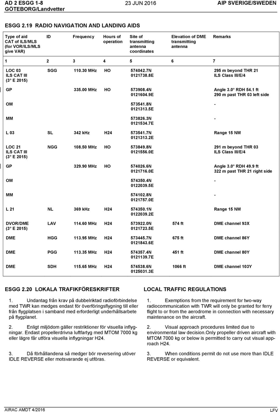 antenna Remarks 1 2 3 4 5 6 7 LOC 03 ILS CAT III (3 E 2015) SGG 110.30 MHz HO 574042.7N 0121738.8E 295 m beyond THR 21 ILS Class III/E/4 GP 335.00 MHz HO 573908.4N 0121604.9E OM 573541.8N 0121313.