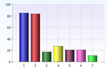 6 (7) det tar sex till åtta år innan barnen behärskar sitt andraspråk så att det fungerar som studiespråk. Det är alltså mer gynnsamt för ett barn att komma till ett nytt land tidigt under skolgången.