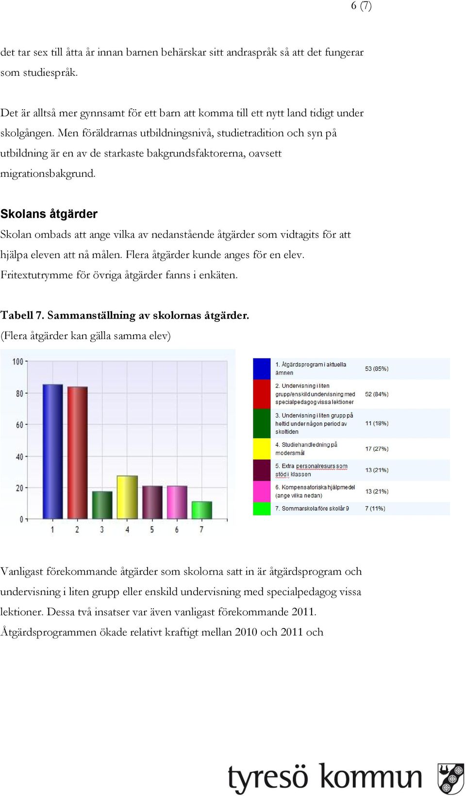 Skolans åtgärder Skolan ombads att ange vilka av nedanstående åtgärder som vidtagits för att hjälpa eleven att nå målen. Flera åtgärder kunde anges för en elev.