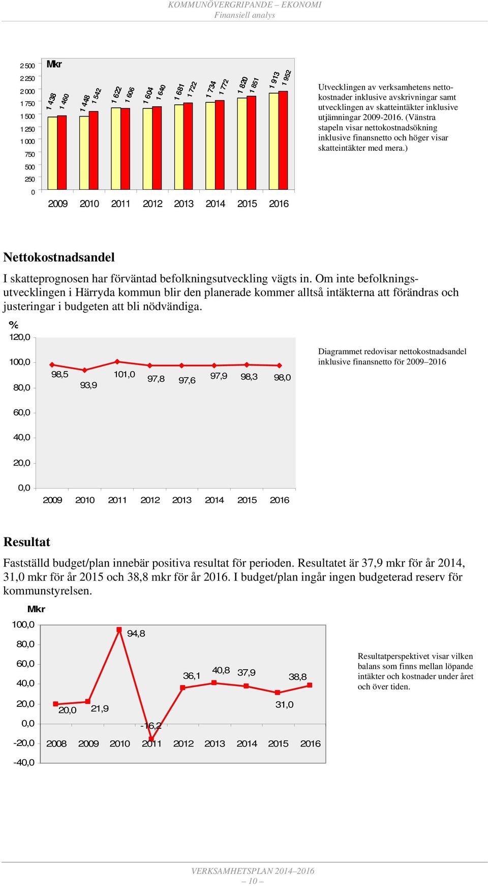 (Vänstra stapeln visar nettokostnadsökning inklusive finansnetto och höger visar skatteintäkter med mera.) Nettokostnadsandel I skatteprognosen har förväntad befolkningsutveckling vägts in.