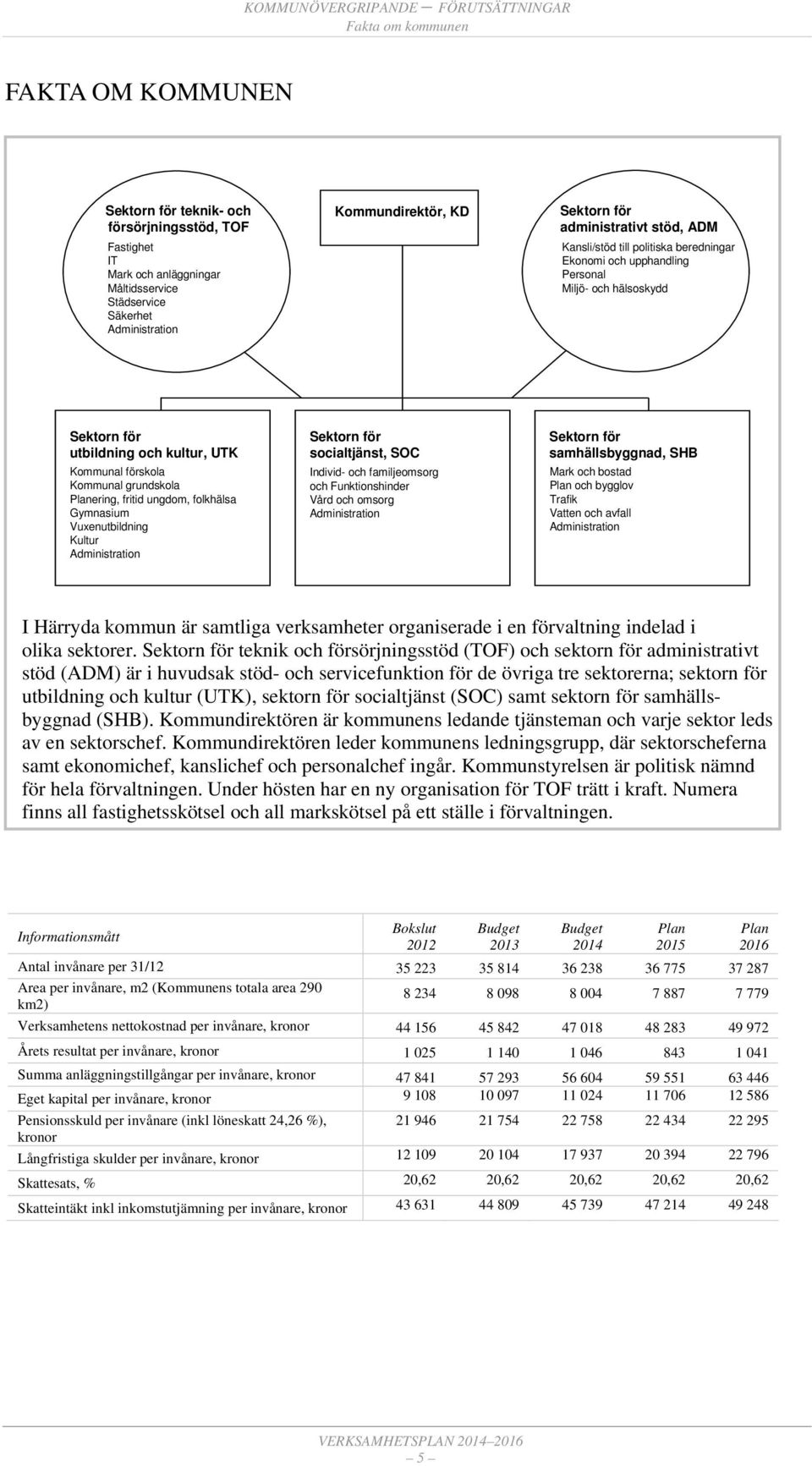 UTK Kommunal förskola Kommunal grundskola ering, fritid ungdom, folkhälsa Gymnasium Vuxenutbildning Kultur Administration Sektorn för socialtjänst, SOC Individ- och familjeomsorg och Funktionshinder