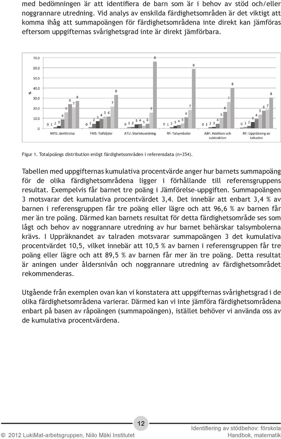 Figur 1. Totalpoängs distribution enligt färdighetsområden i referensdata (n=354).