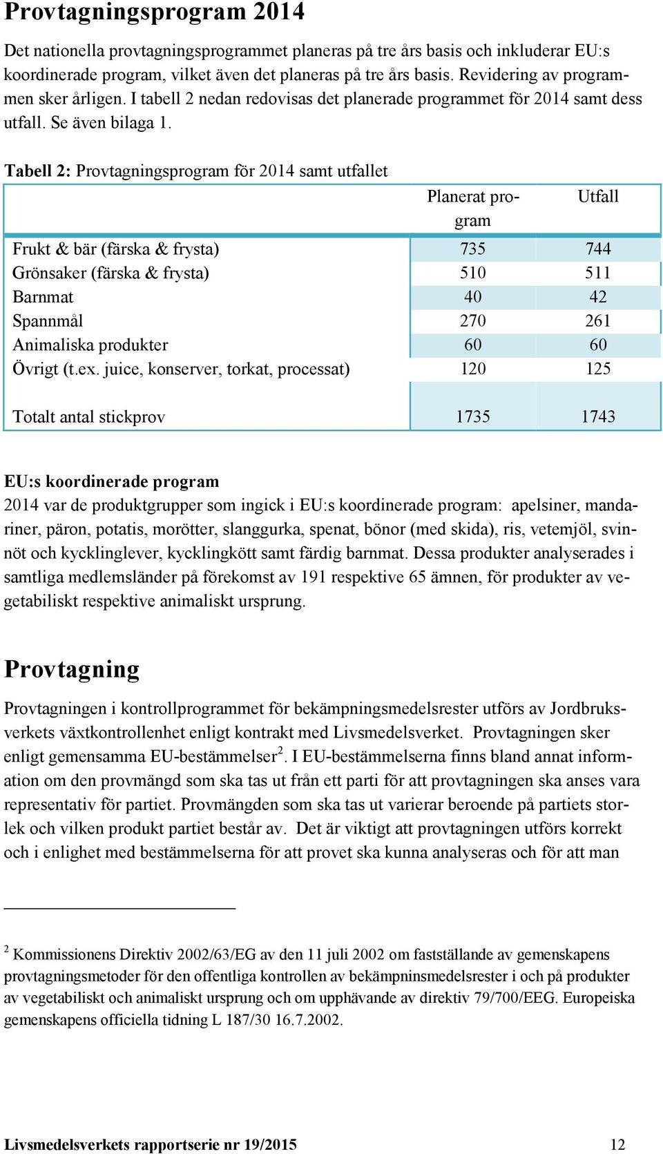 Tabell 2: Provtagningsprogram för 2014 samt utfallet Planerat program Utfall Frukt & bär (färska & frysta) 735 744 Grönsaker (färska & frysta) 510 511 Barnmat 40 42 Spannmål 270 261 Animaliska