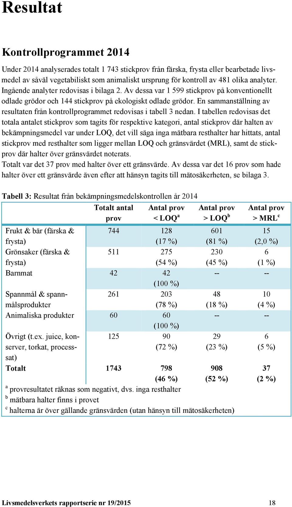 En sammanställning av resultaten från kontrollprogrammet redovisas i tabell 3 nedan.