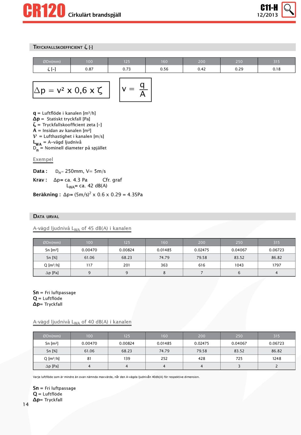 ljudnivå D n = Nominell diameter på spjället Exempel Data : D n = 250mm, V= 5m/s Krav : p= ca. 4.3 Pa Cfr. graf L WA = ca. 42 db(a) Beräkning : p= (5m/s) 2 x 0.6 x 0.29 = 4.