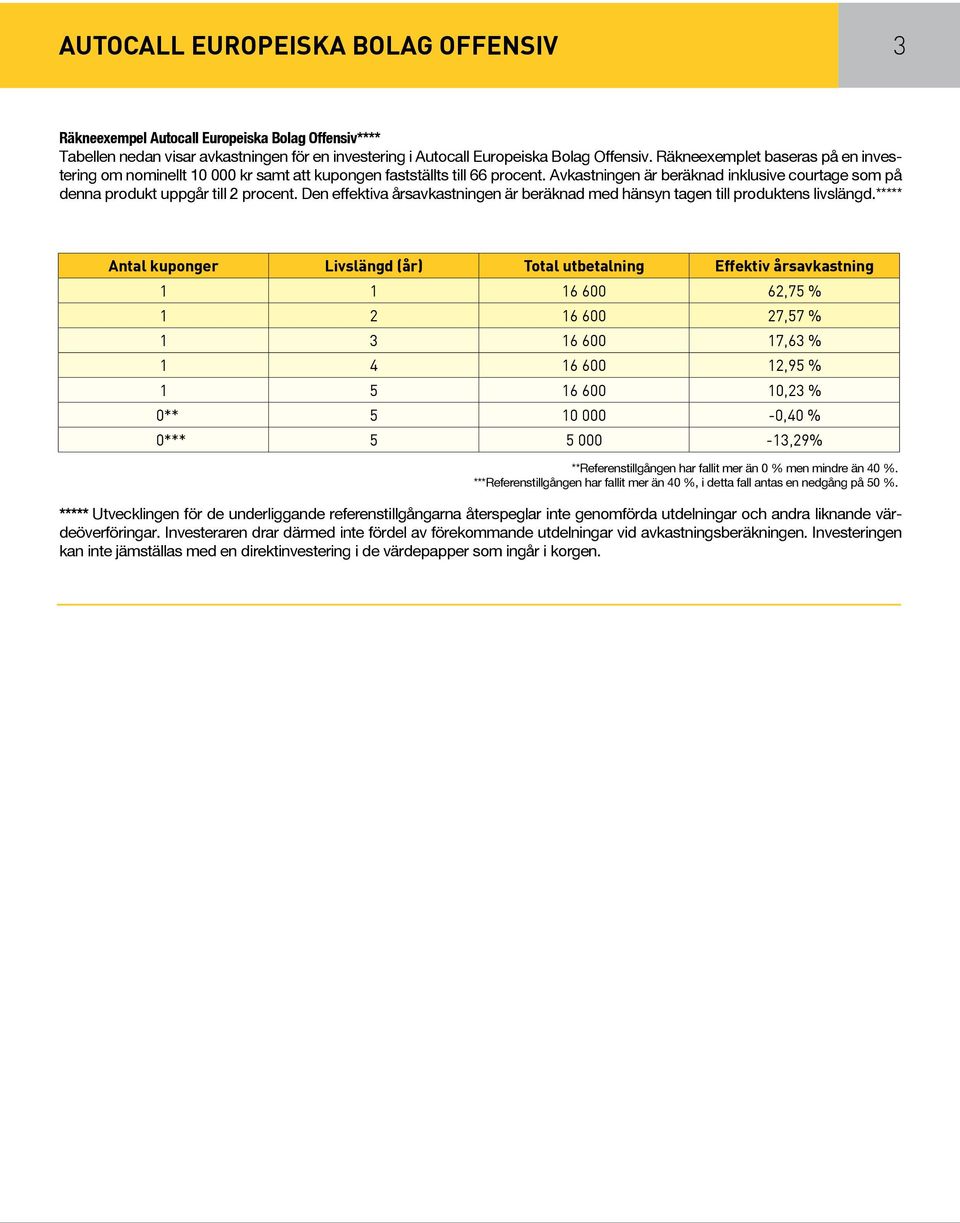 Den effektiva årsavkastningen är beräknad med hänsyn tagen till produktens livslängd.