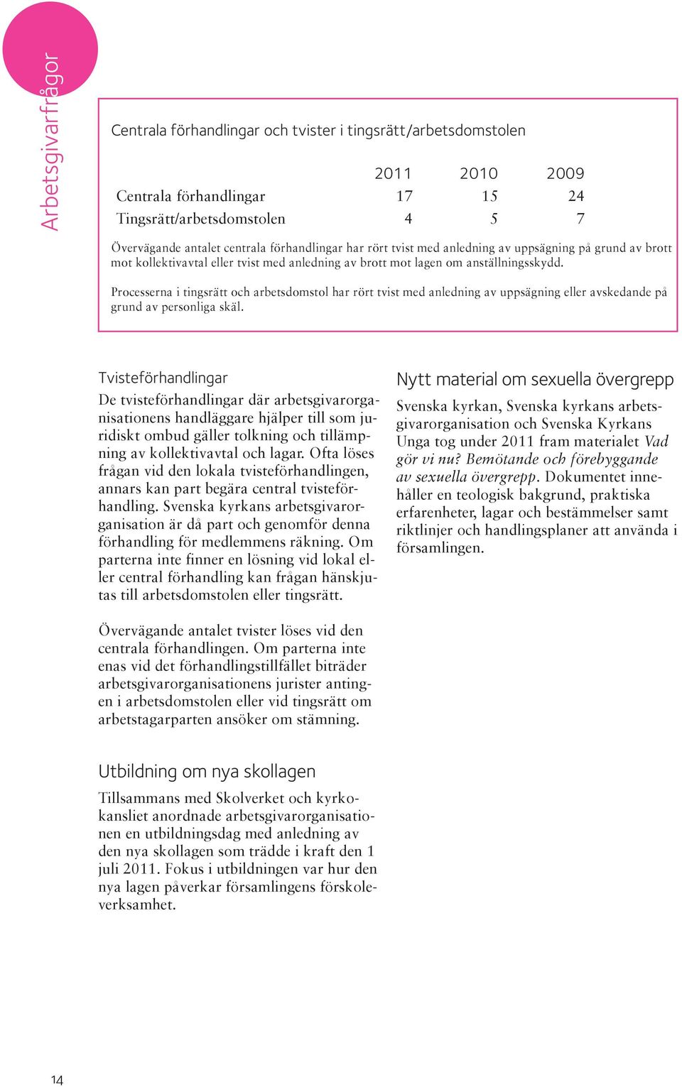 Processerna i tingsrätt och arbetsdomstol har rört tvist med anledning av uppsägning eller avskedande på grund av personliga skäl.