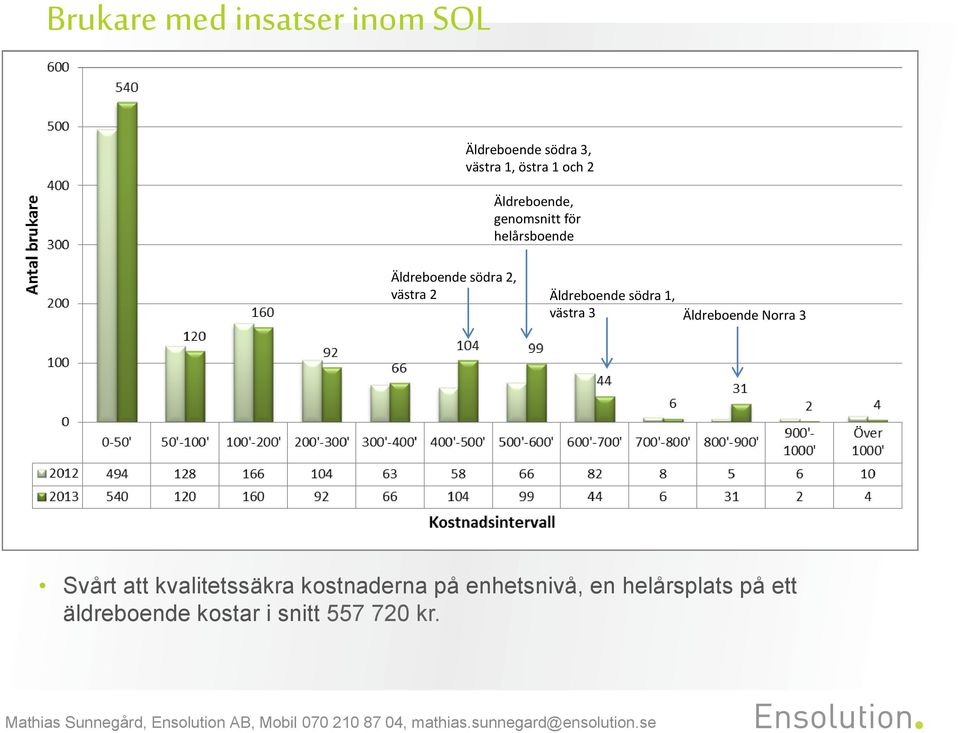 Äldreboende södra 1, västra 3 Äldreboende Norra 3 Svårt att kvalitetssäkra