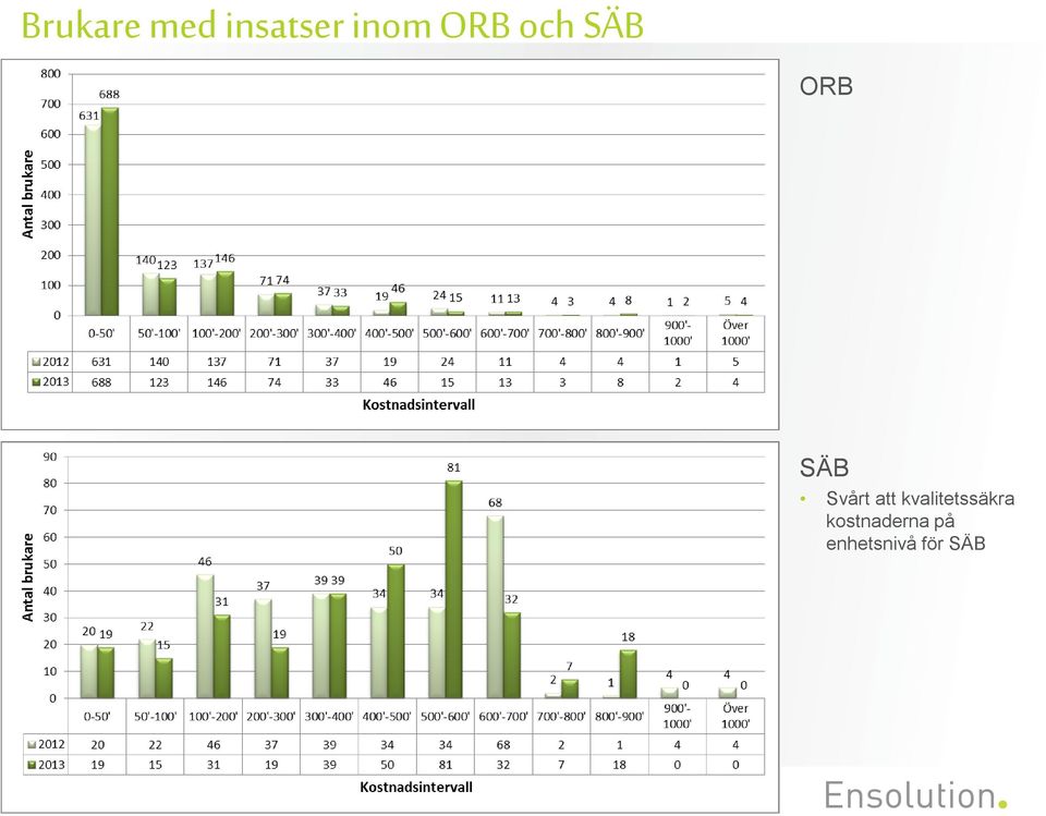 att kvalitetssäkra