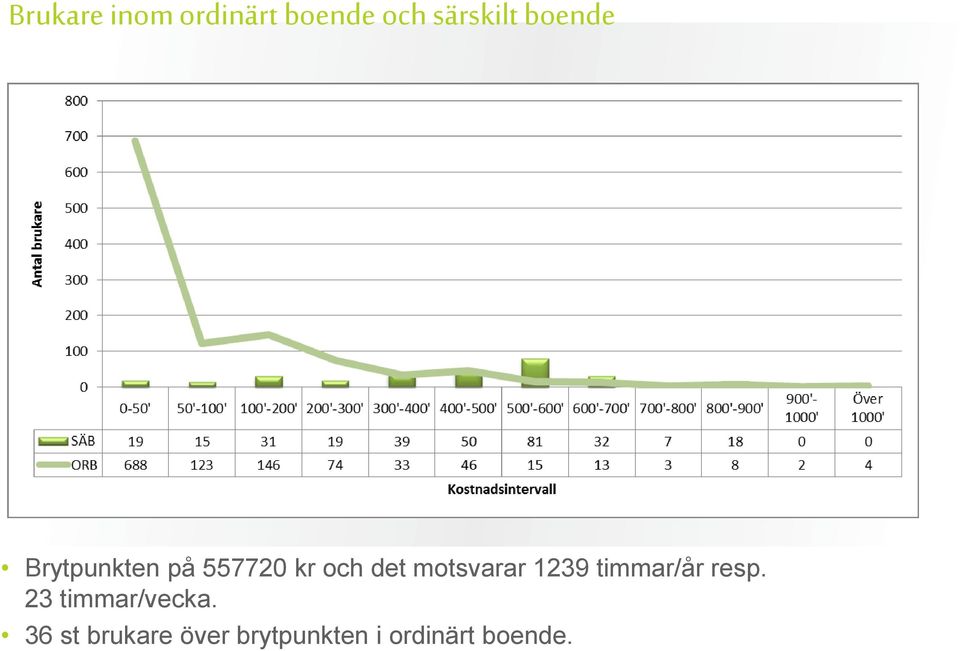 motsvarar 1239 timmar/år resp.