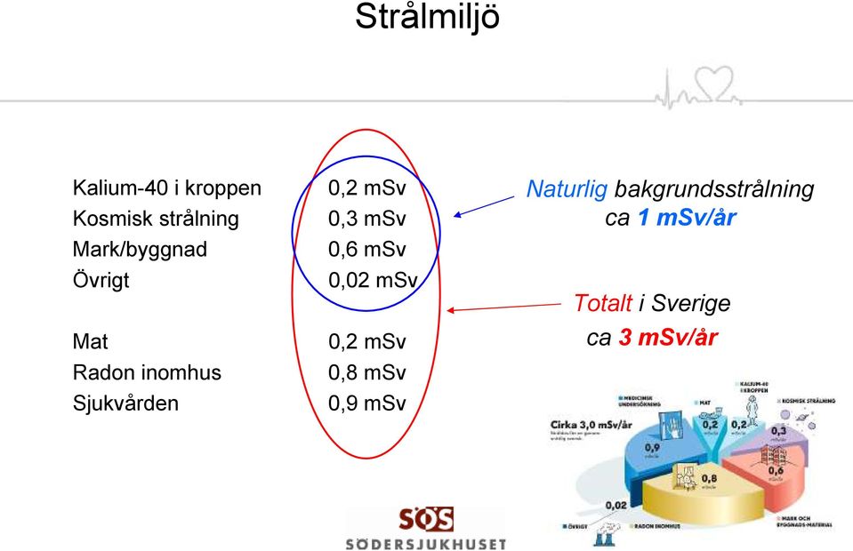 msv 0,3 msv 0,6 msv 0,02 msv 0,2 msv 0,8 msv 0,9 msv