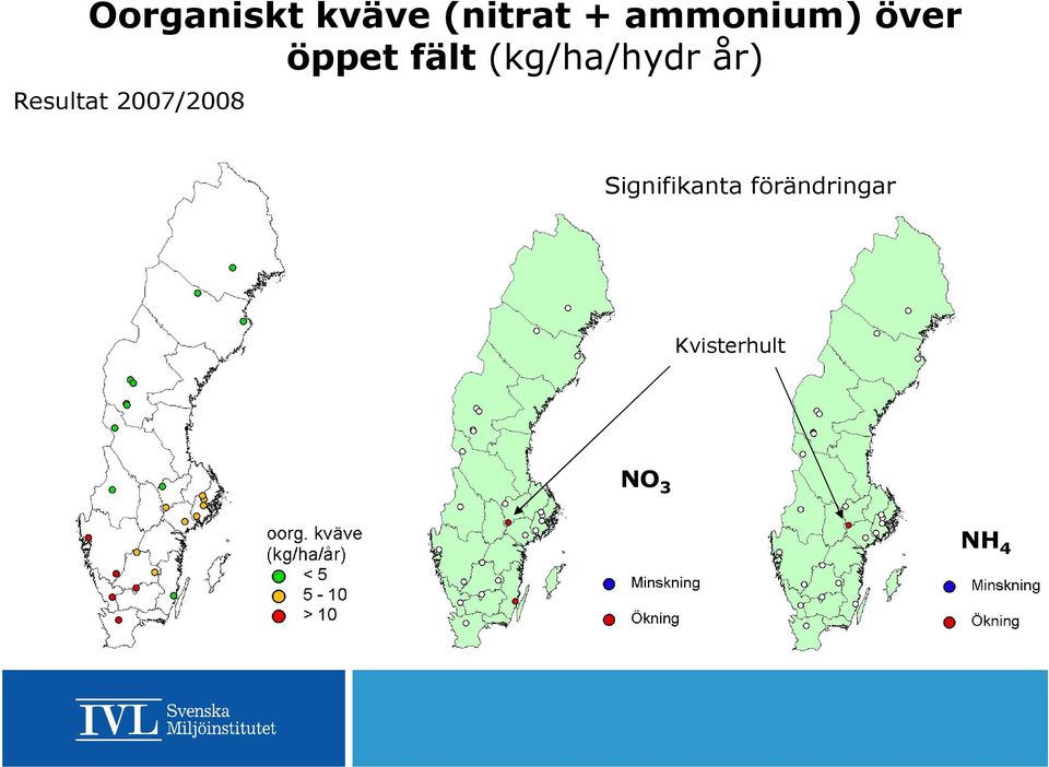 (kg/ha/hydr år) Resultat