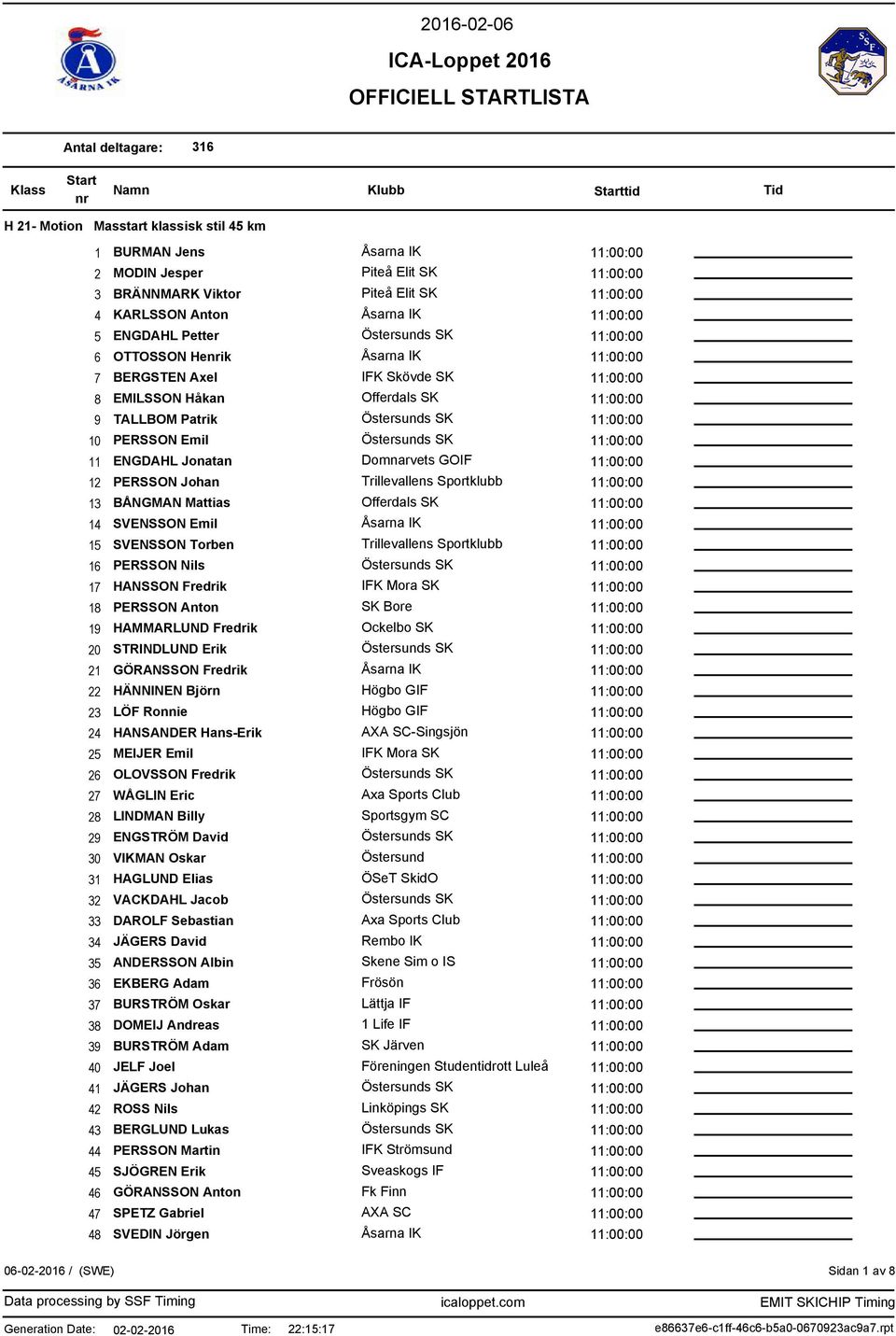 SVENSSON Torben Trillevallens Sportklubb 16 PERSSON Nils 17 HANSSON Fredrik IFK Mora SK 18 PERSSON Anton SK Bore 19 HAMMARLUND Fredrik Ockelbo SK 20 STRINDLUND Erik 21 GÖRANSSON Fredrik 22 HÄNNINEN