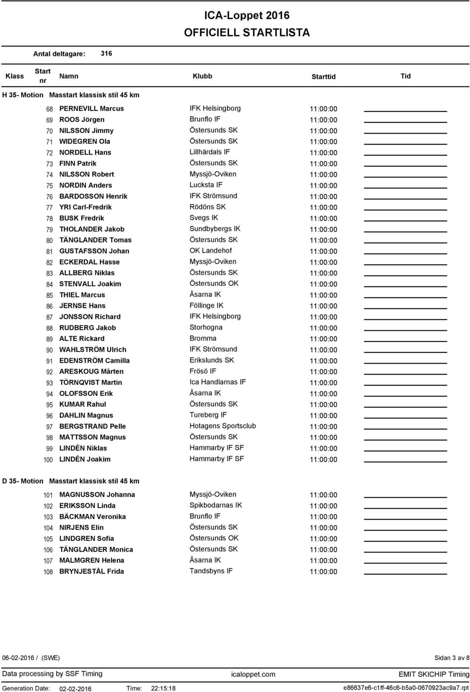 Landehof 82 ECKERDAL Hasse 83 ALLBERG Niklas 84 STENVALL Joakim Östersunds OK 85 THIEL Marcus 86 JERNSE Hans Föllinge IK 87 JONSSON Richard IFK Helsingborg 88 RUDBERG Jakob Storhogna 89 ALTE Rickard