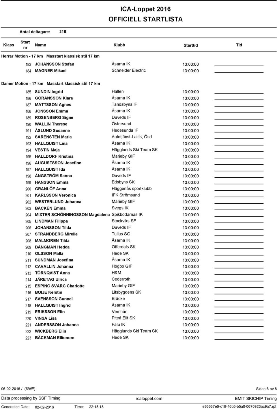 Maja Hägglunds Ski Team SK 195 HALLDORF Kristina Marieby GIF 196 AUGUSTSSON Josefine 197 HALLQUIST Ida 198 ÅNGSTRÖM Sanna 199 HANSSON Emma Edsbyns SK 200 GRANLÖF Anna Häggenås sportklubb 201 KARLSSON