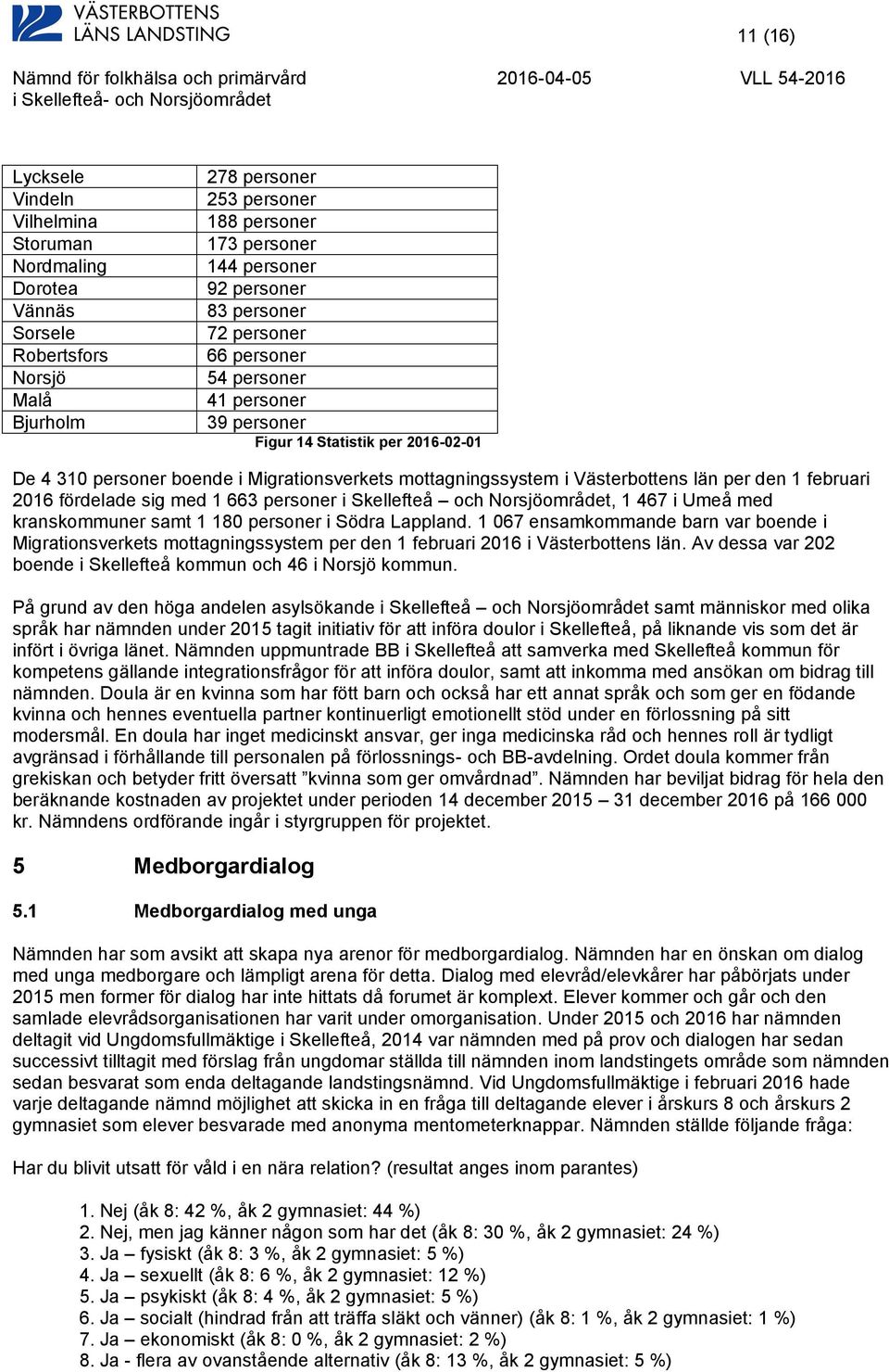 februari 2016 fördelade sig med 1 663 personer i Skellefteå och Norsjöområdet, 1 467 i Umeå med kranskommuner samt 1 180 personer i Södra Lappland.