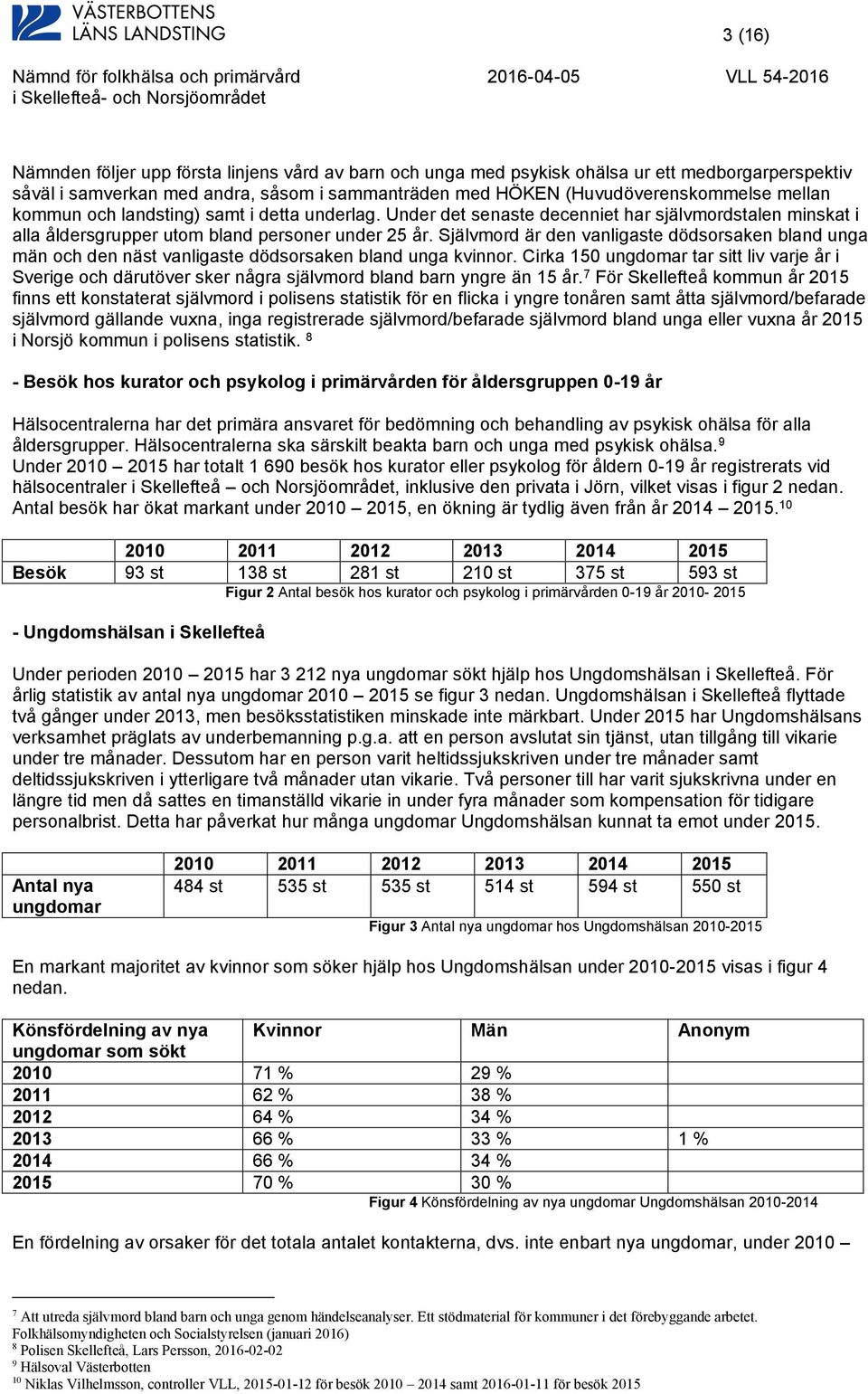 Självmord är den vanligaste dödsorsaken bland unga män och den näst vanligaste dödsorsaken bland unga kvinnor.