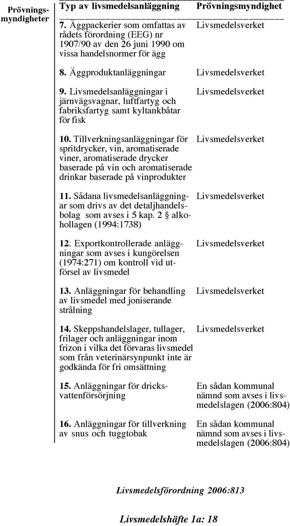 Livsmedelsanläggningar i Livsmedelsverket järnvägsvagnar, luftfartyg och fabriksfartyg samt kyltankbåtar för fisk 10.