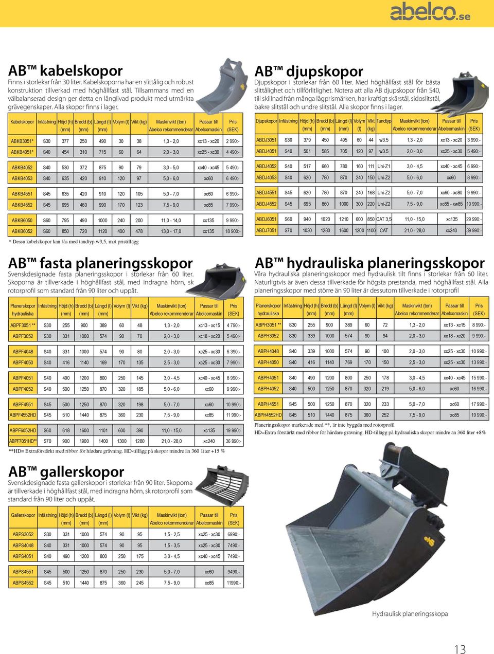 Kabelskopor Infästning Höjd (h) Bredd (b) Längd (l) Volym (l) Vikt (kg) Maskinvikt (ton) Passar till Pris Abelco rekommenderar Abelcomaskin (SEK) ABKB3051* S30 377 250 490 30 38 1,3-2,0 xc13 - xc20 2