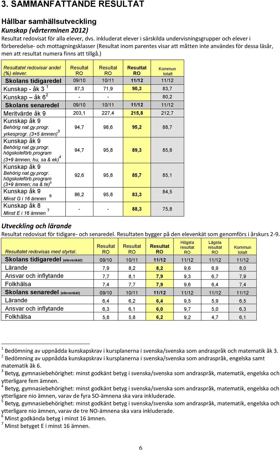 tillgå.) et redovisar andel (%) elever. Utveckling och lärande redovisat för tidigare- och senaredel. en bygger på den elevenkät som genomförs i årskurs 2-9.