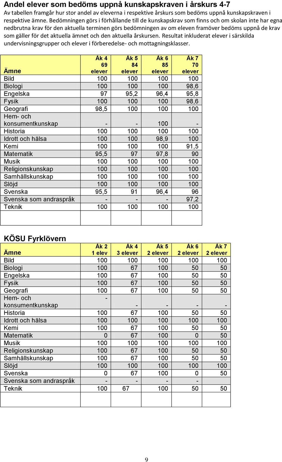 gäller för det aktuella ämnet och den aktuella årskursen. inkluderat elever i särskilda undervisningsgrupper och elever i förberedelse- och mottagningsklasser.