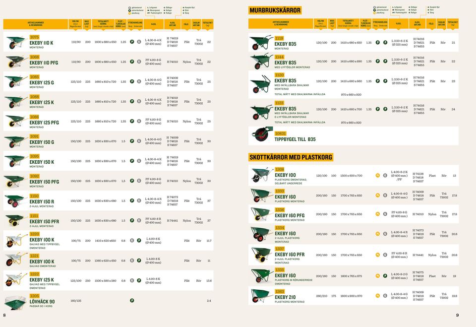 25-4 K H 74019 22 1119 EKEBY B35 120/100 200 1410 x 680 x 650 1.35 L 3.50-6-2 K (Ø 325 mm) H 74016 D 74621 S 74655 Rör 21 1068 EKEBY 110 PFG 110/90 200 1600 x 680 x 650 1.25 PF 4.