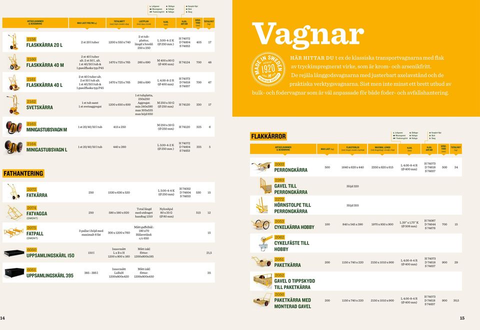 1 st 40/50 l tub & 1 gasolflaska typ P45 1 st tub samt 1 st svetsaggregat 1470 x 725 x 765 260 x 690 1470 x 725 x 765 260 x 690 1200 x 650 x 600 1 st tubplatta, 250x250 Aggregat: min 240x390 max