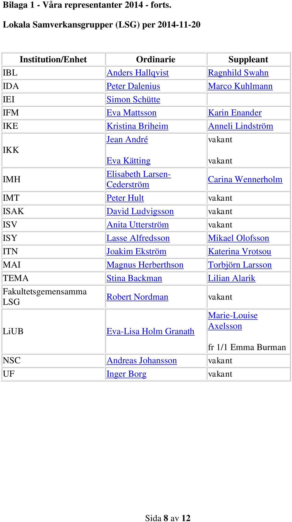 Enander IKE Kristina Briheim Anneli Lindström IKK IMH Jean André Eva Kätting Elisabeth Larsen- Cederström vakant vakant IMT Peter Hult vakant ISAK David Ludvigsson vakant ISV Anita Utterström