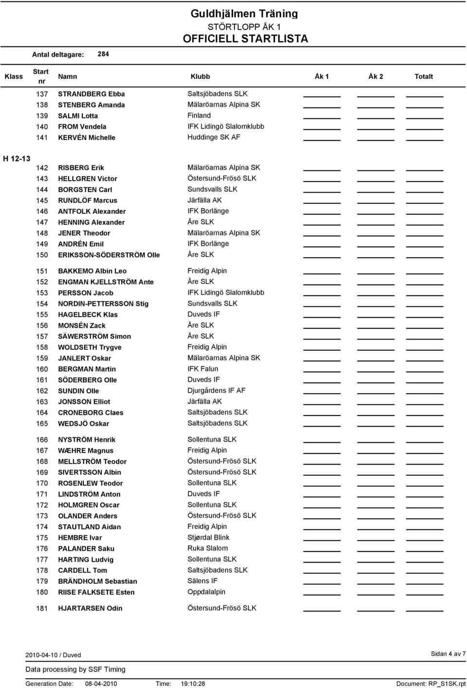 PERSSON Jacob NORDIN-PETTERSSON Stig HAGELBECK Klas MONSÉN Zack SÄWERSTRÖM Simon WOLDSETH Trygve JANLERT Oskar BERGMAN Martin SÖDERBERG Olle SUNDIN Olle JONSSON Elliot CRONEBORG Claes WEDSJÖ Oskar