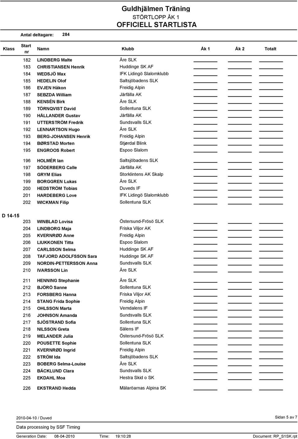 WICKMAN Filip Storklintens AK Skalp D 14-15 203 204 205 206 207 208 209 210 WINBLAD Lovisa LINDBORG Maja KVERNRØD Anne LIUKKONEN Titta CARLSSON Selma TAFJORD ADOLFSSON Sara NORDIN-PETTERSSON Anna