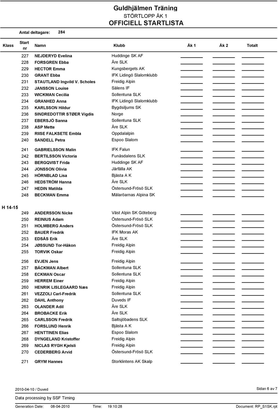 Oppdalalpin 241 242 243 244 245 246 247 248 GABRIELSSON Malin BERTILSSON Victoria BERGQVIST Frida JONSSON Olivia HÖRNBLAD Lisa HEDSTRÖM Hanna HEDIN Matilda BECKMAN Emma IFK Falun Funäsdalens SLK H