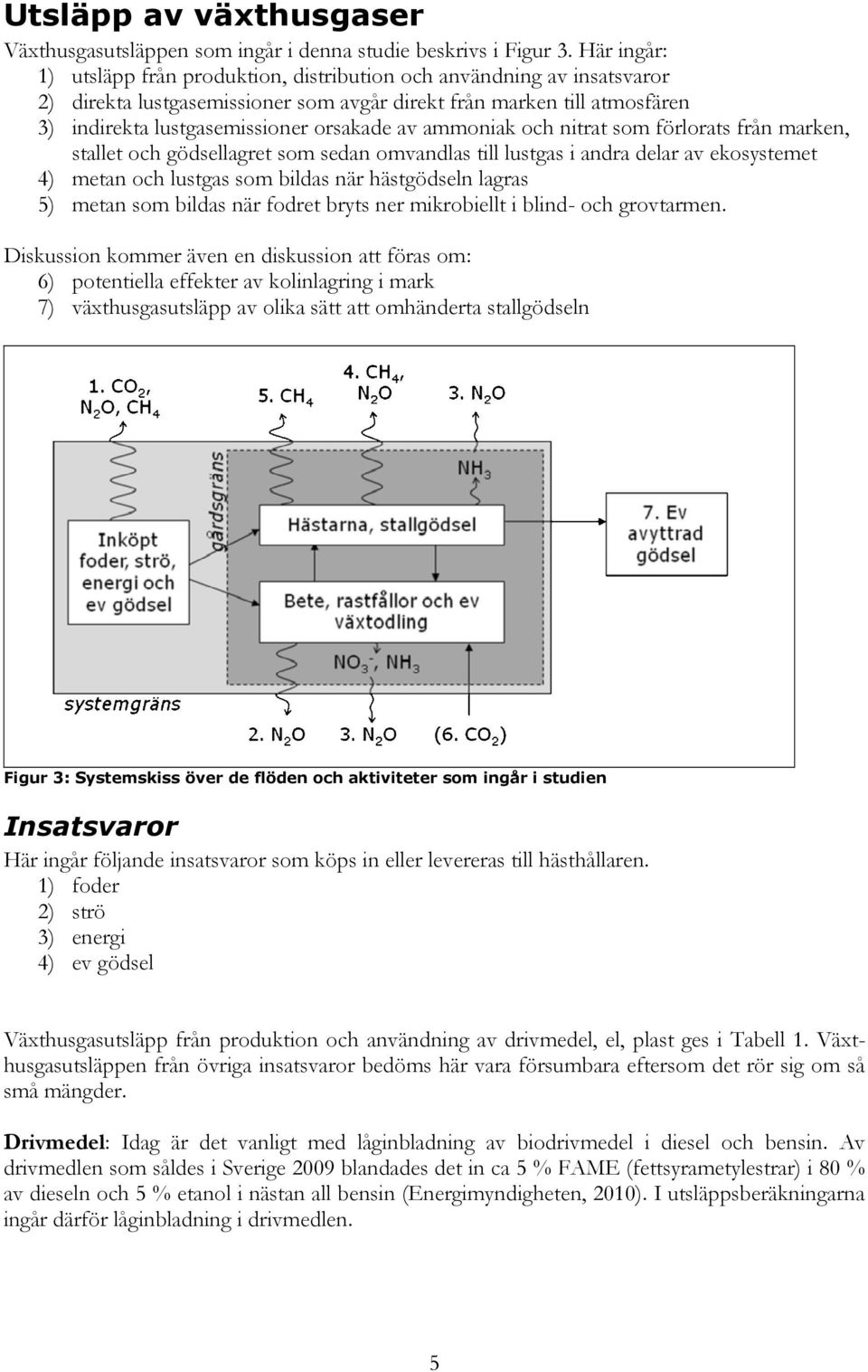 ammoniak och nitrat som förlorats från marken, stallet och gödsellagret som sedan omvandlas till lustgas i andra delar av ekosystemet 4) metan och lustgas som bildas när hästgödseln lagras 5) metan