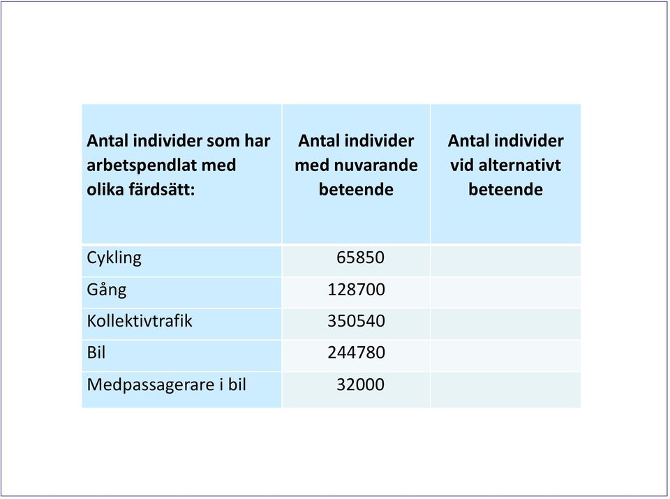 individer vid alternativt beteende Cykling 65850 Gång